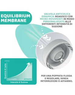 Chicco Biberon-Biberon Perfect 5 Azzurro 300Ml - Flusso Veloce
