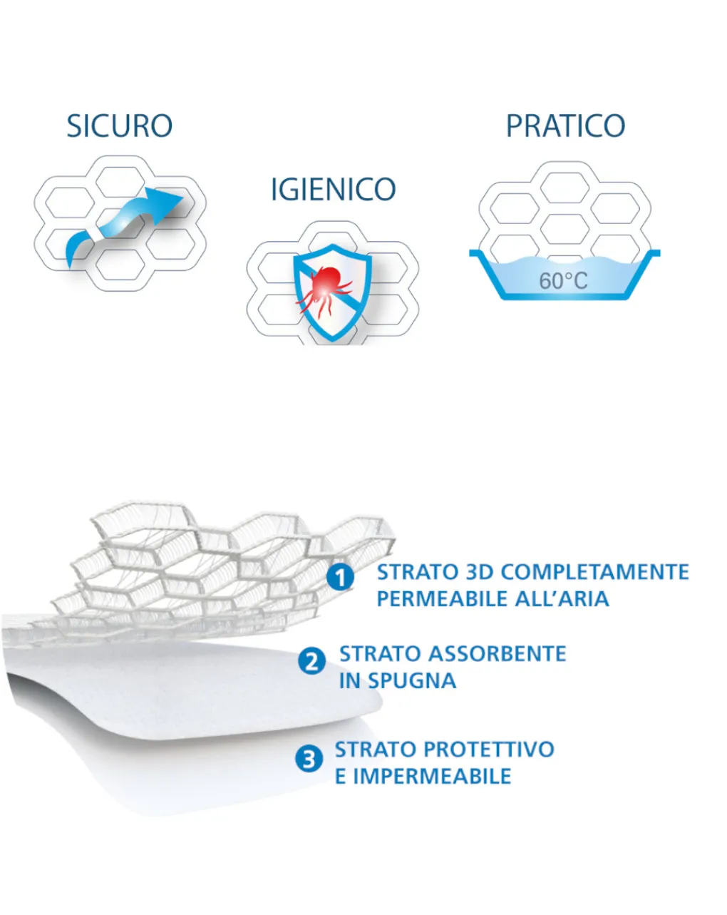 AirCuddle Materassi E Cuscini-Maxi Safe Combo Materasso + Top Safe Coprimaterasso Traspirante 3 Strati Cm 48×76